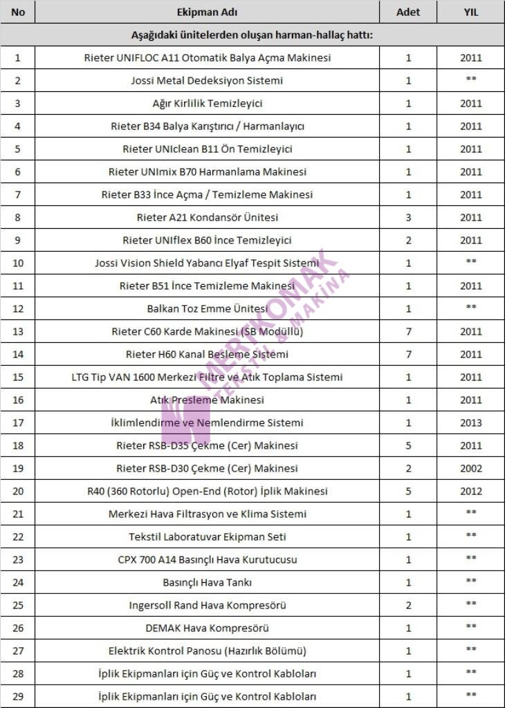 Rieter Open-End Spinning Mill (52) List_Eng