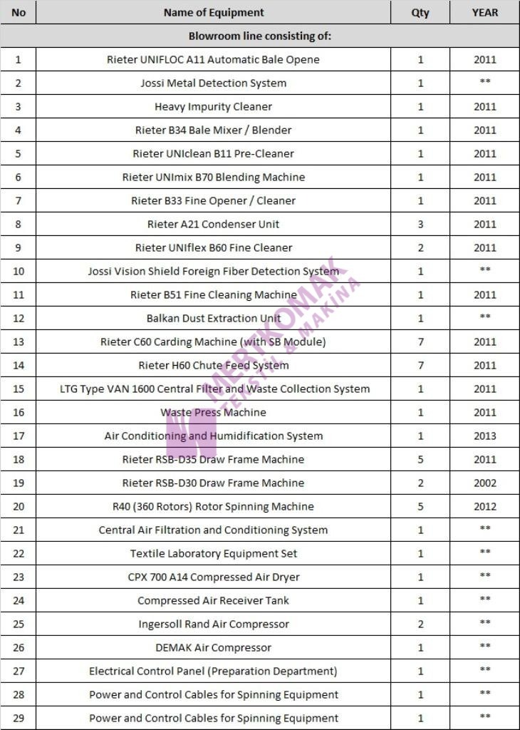 Rieter Open-End Spinning Mill (53) List_Tr